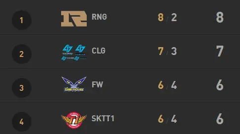 九游APP-爆冷首场状态出色，RNG观众沸腾！，Karsa重返赛场热度持续攀升-九游APP
