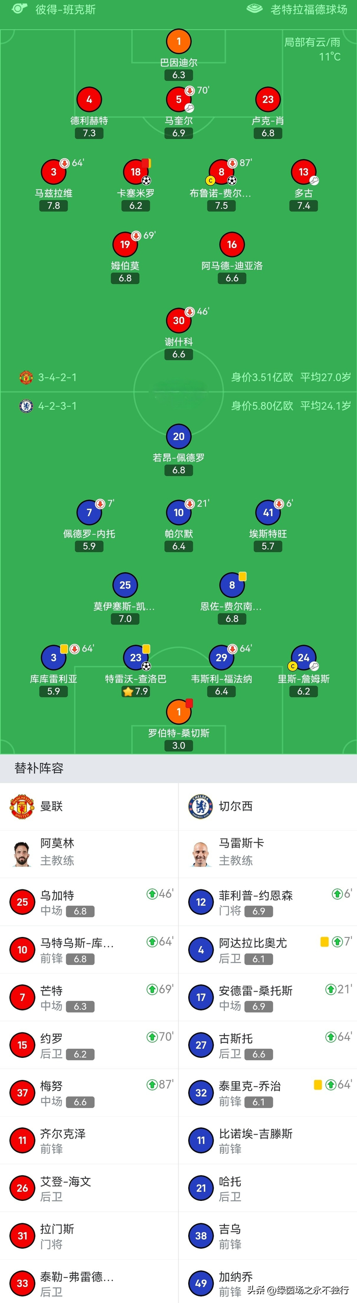 九游-风云突变切尔西今晚外线爆发；英超版图或变；目标明确；赛程密集仍需轮换-九游